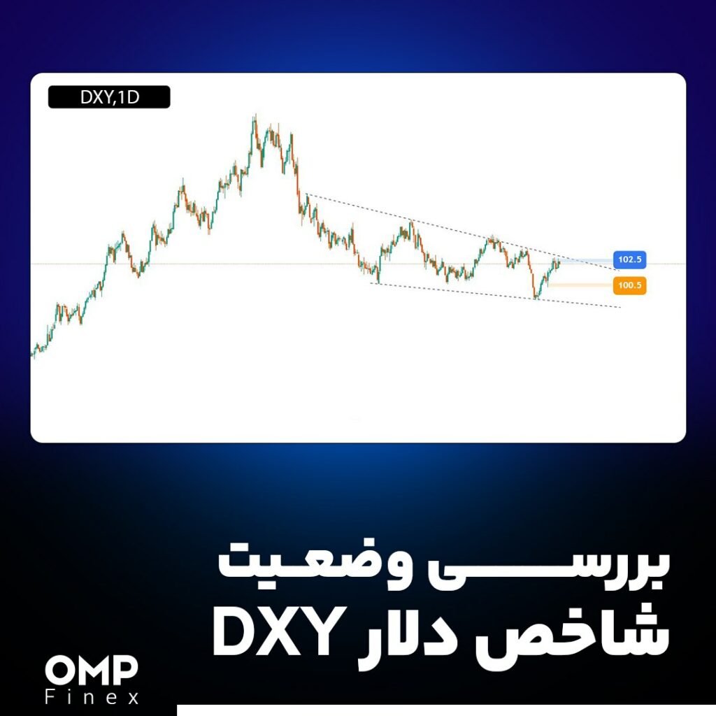 بررسی وضعیت شاخص دلار (DXY)