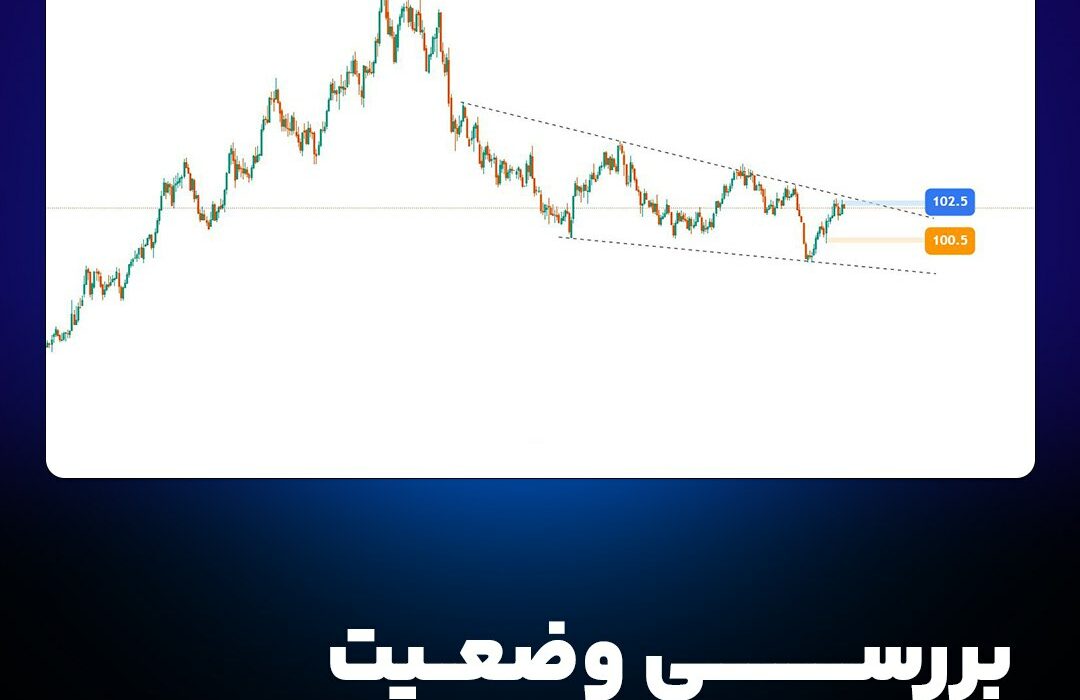 بررسی وضعیت شاخص دلار (DXY)