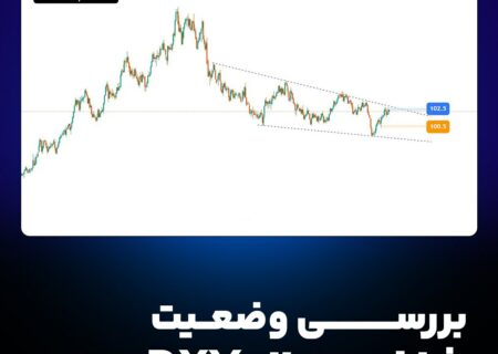 بررسی وضعیت شاخص دلار (DXY)