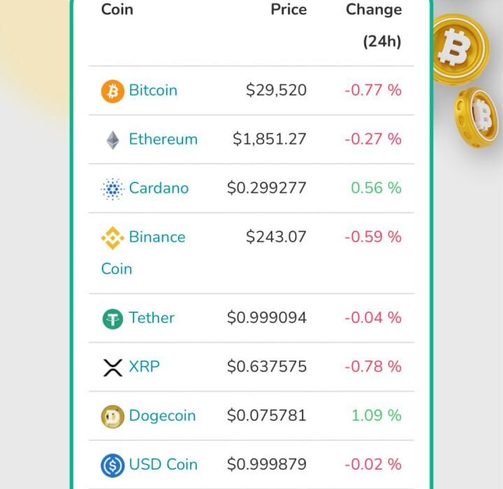 وضعیت ۱۰ رمز ارز برتر بازار ، امروز پنجشنبه ۱۹ مرداد ماه