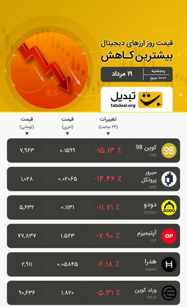 پنج‌شنبه ۱۹ مرداد ۱۴۰۲