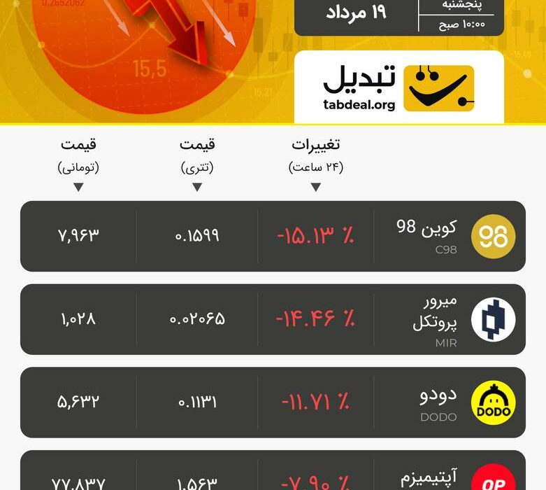 پنج‌شنبه ۱۹ مرداد ۱۴۰۲