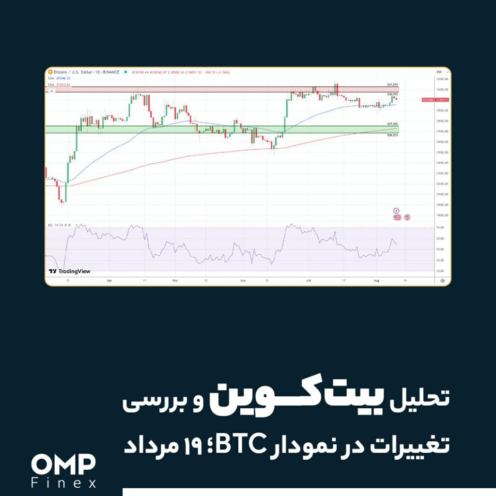 تحلیل بیت کوین و بررسی تغییرات در نمودار BTC؛ 19 مرداد