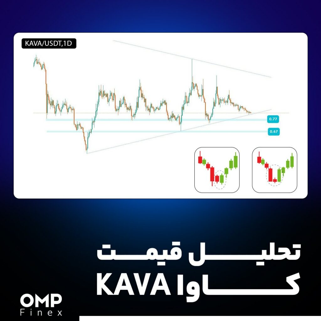 تحلیل قیمت کاوا (KAVA)