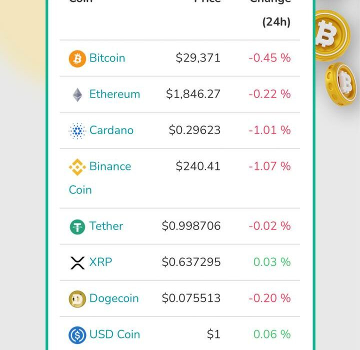 وضعیت ۱۰ رمز ارز برتر بازار ، امروز جمعه ۲۰ مرداد ماه