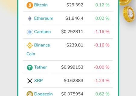 وضعیت ۱۰ رمز ارز برتر بازار ، امروز شنبه ۲۱ مرداد ماه