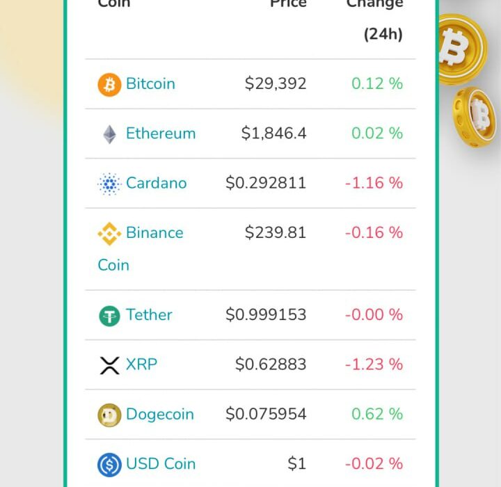 وضعیت ۱۰ رمز ارز برتر بازار ، امروز شنبه ۲۱ مرداد ماه