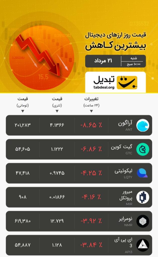 شنبه ۲۱ مرداد ۱۴۰۲