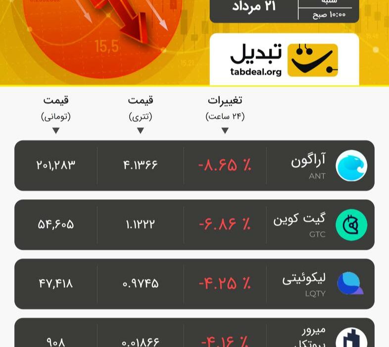 شنبه ۲۱ مرداد ۱۴۰۲