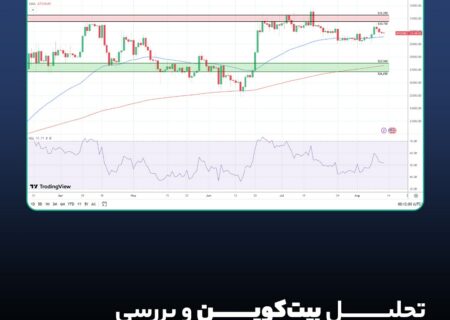 تحلیل بیت کوین و بررسی تغییرات در نمودار BTC؛ ۲۱ مرداد