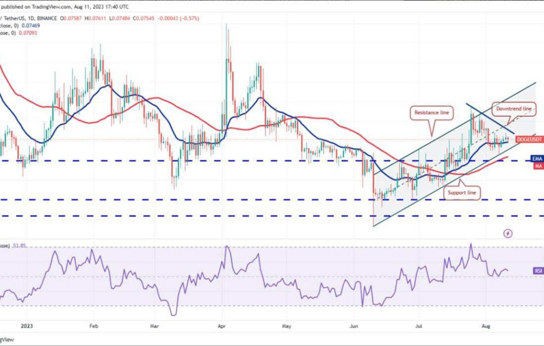 پس از اعلام خبر تأخیر در تصمیم‌گیری برای ETF بیت کوین در تاریخ ۱۱ آگوست، به نظر می‌رسد نمایش خسته‌کننده قیمت پادشاه ارزهای دیجیتال تا انتهای هفته ادامه پیدا خواهد کرد.