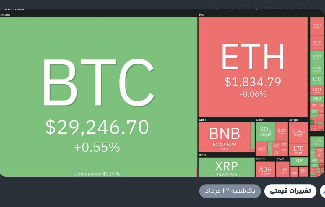 rabex.ir