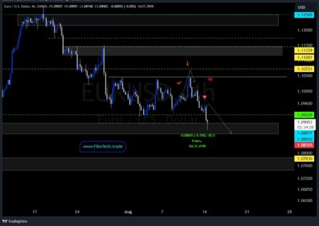 / ۴H UPDATE 83 PIPS