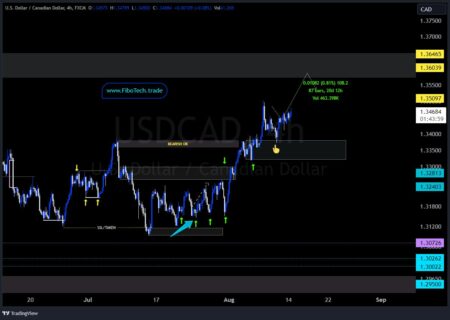 / ۴H UPDATE 100 PIPS