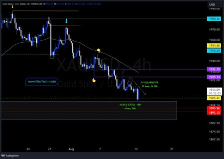 / ۴H UPDATE 100 PIPS