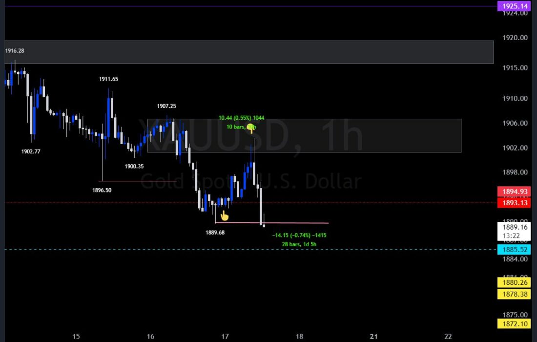 ۱H UPDATE 100PIPS 140PIPS