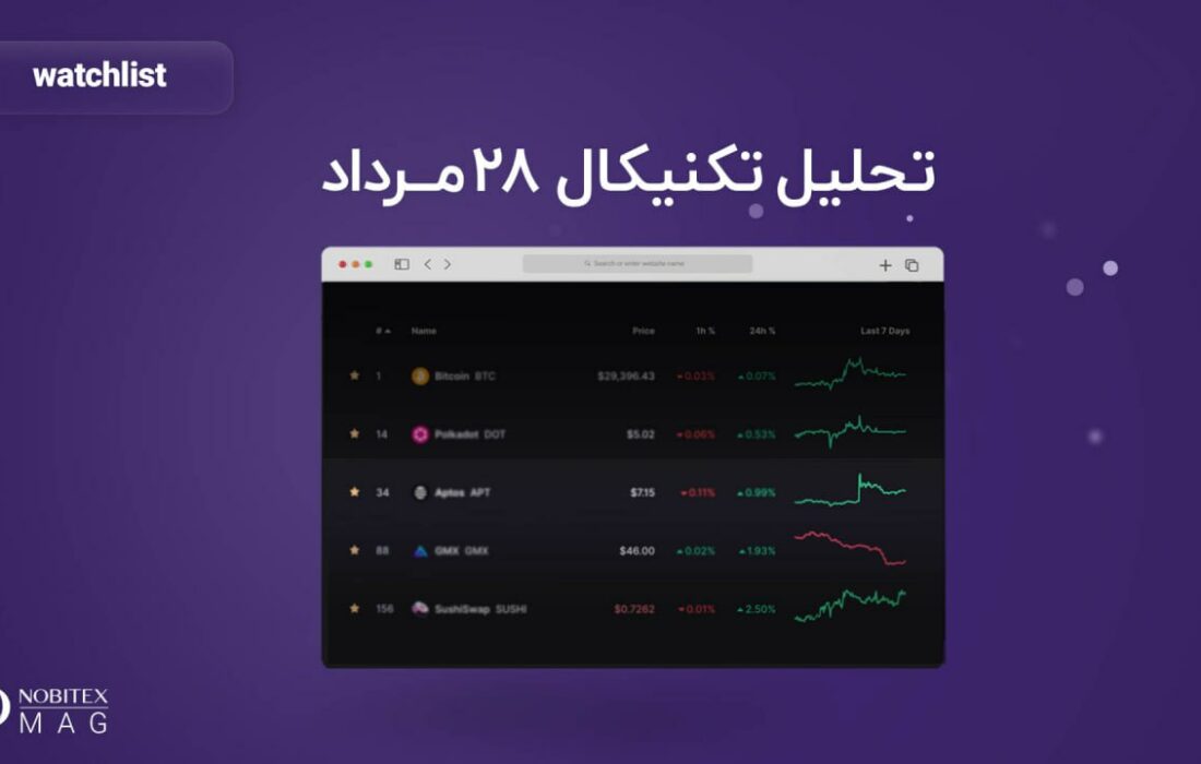 تحلیل تکنیکال ۲۸ مرداد؛ بررسی دلایل ریزش ناگهانی بیت کوین و اهداف بعدی