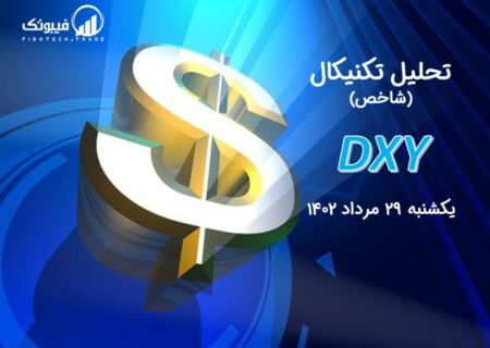 تحلیل تکنیکال شاخص دلار (DXY)