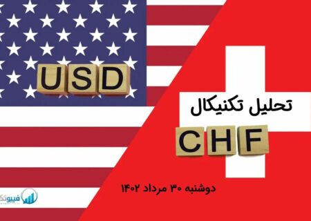تحلیل تکنیکال جفت ارز USD/CHF