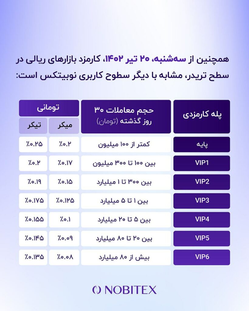 امکان معامله با کارمزد صفر، فقط تا انتهای تابستان