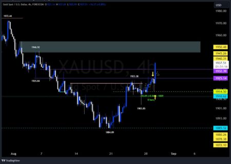 ۴H UPDATE 100 pips