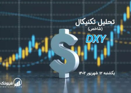تحلیل تکنیکال شاخص دلار (DXY)