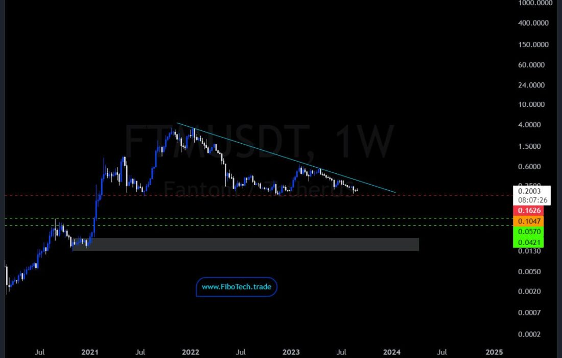 /USDT 1W