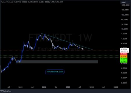 /USDT 1W