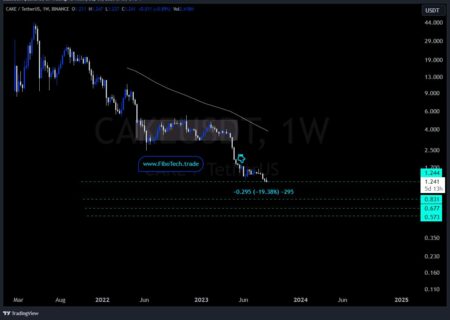 ۱W UPDATE