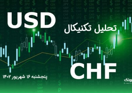 تحلیل تکنیکال جفت ارز USD/CHF