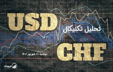 تحلیل تکنیکال جفت ارز USD/CHF