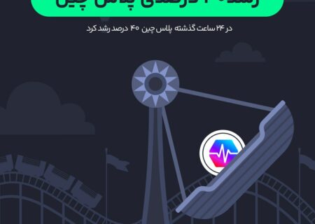 همزمان با صعودی شدن قیمت بیت کوین پلاس چین ۴۰ درصد رشد کرد.