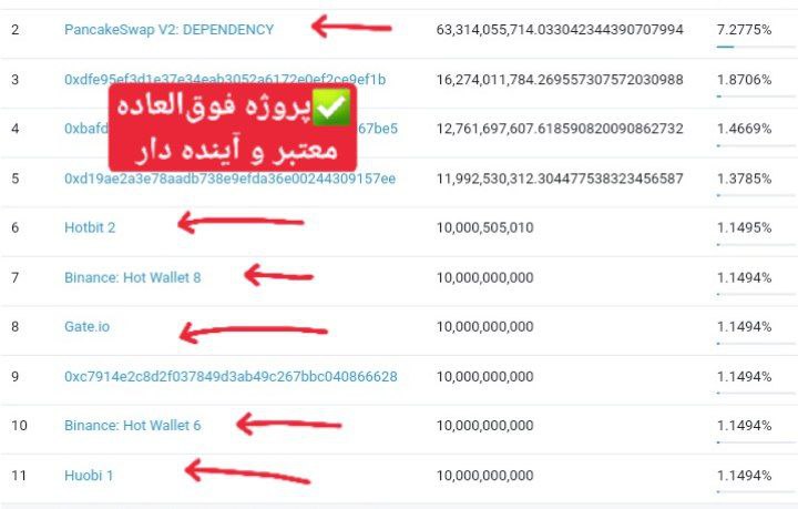 DEPENDENCY Airdrop