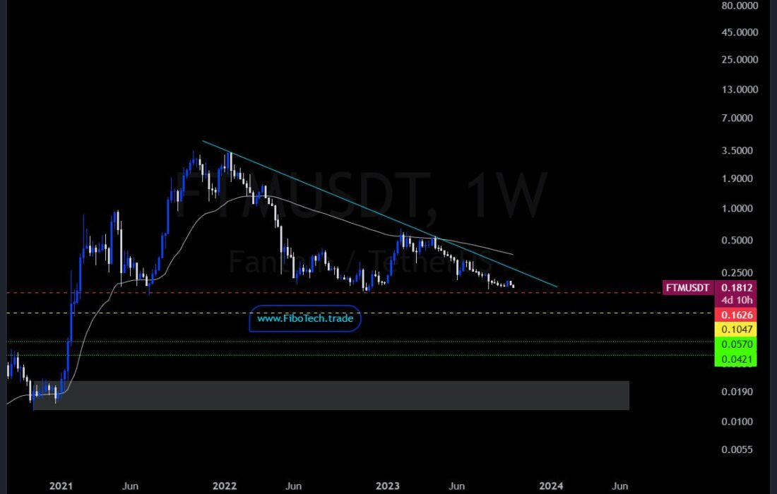 /USDT 1W update