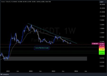 /USDT 1W update