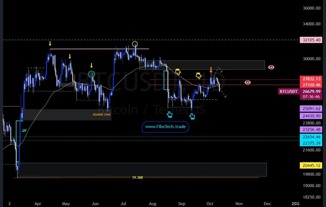 /USDT 1D update