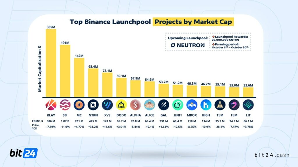پروژه جدید بایننس لانچ پول