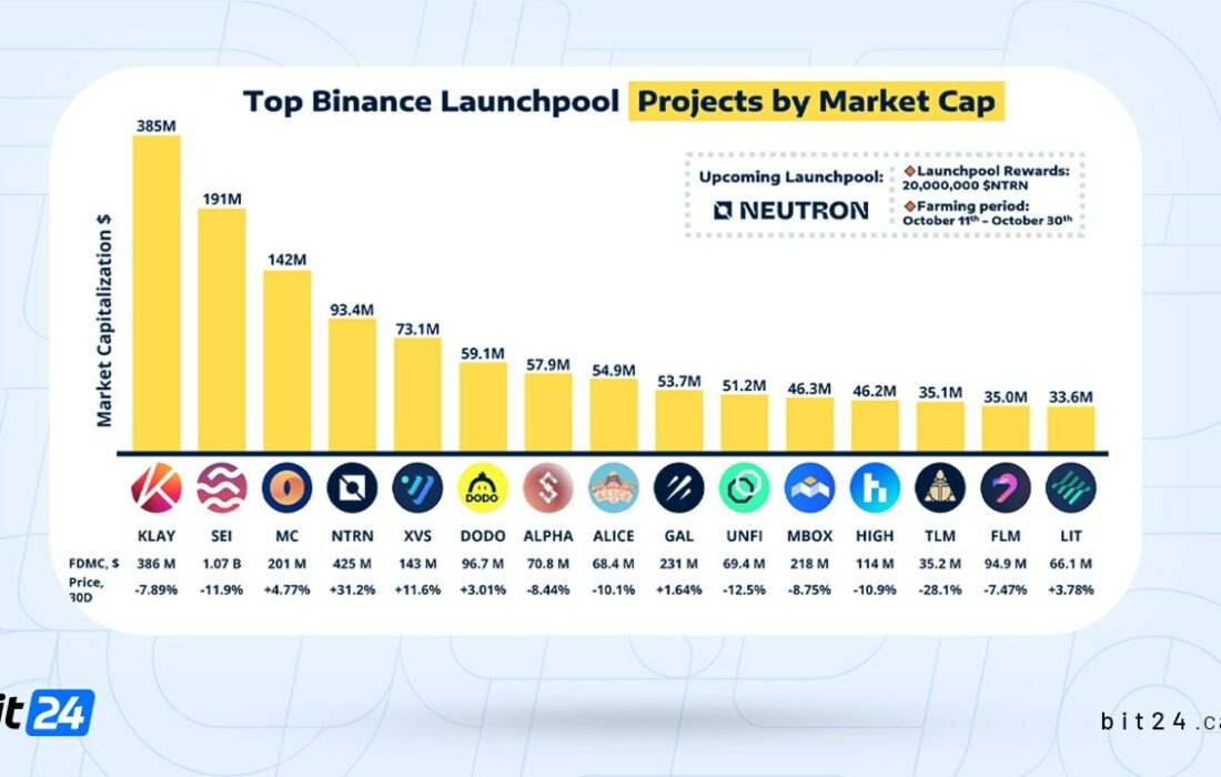 پروژه جدید بایننس لانچ پول