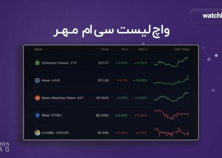 ارزهایی که باید این هفته زیر نظر داشته باشید؛ واچ لیست ۳۰ مهر ۱۴۰۲