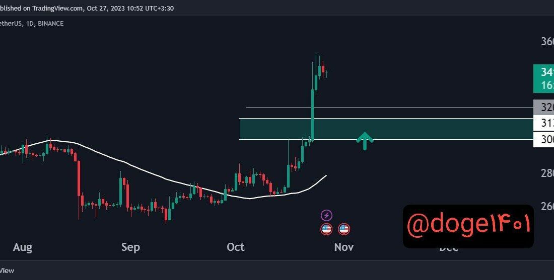 ۱W 1D ANALYSE