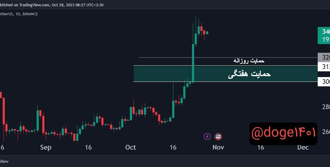 ۱W 1D ANALYSE