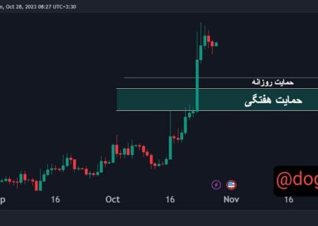 ۱W 1D ANALYSE