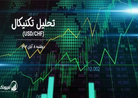 تحلیل تکنیکال جفت ارز USD/CHF