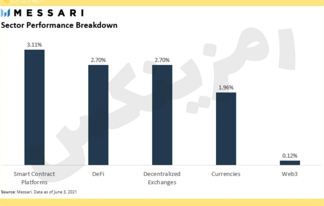 چرا سقوط اخیر بازار کمترین تأثیر را در قیمت پولکادات داشت؟