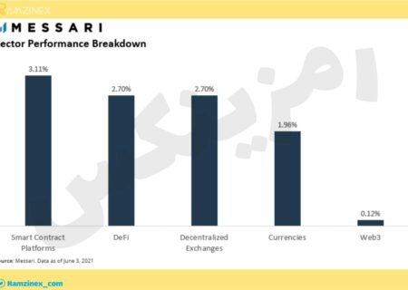 چرا سقوط اخیر بازار کمترین تأثیر را در قیمت پولکادات داشت؟