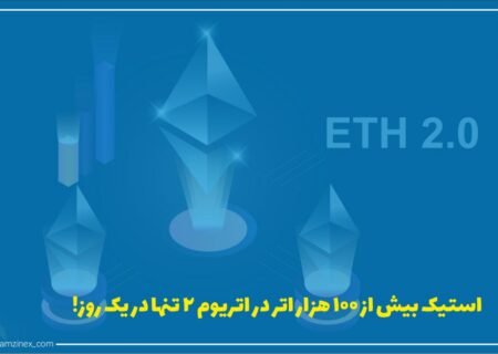 مقدار کل اتریوم استیک شده قبل از به‌روزرسانی به اتریوم ۲ به میزان قابل‌توجهی رشد کرده است و احتمالاً با نزدیک شدن به تاریخ راه‌اندازی اتریوم ۲ همچنان افزایش خواهد یافت.