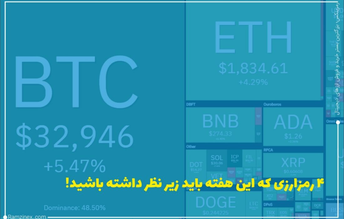 بیت‌کوین