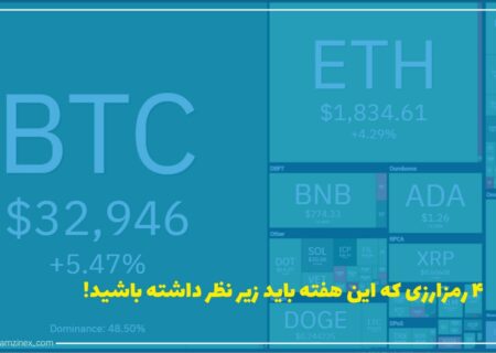 بیت‌کوین