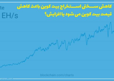 شاخص نرخ هش به قیمت نشان می‌دهد که قیمت بیت‌کوین هنوز به کف نرسیده است.