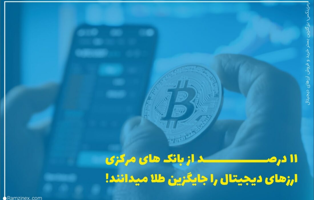بر اساس نظرسنجی که یوبی‌اس (UBS) از ۳۰ بانک مرکزی در سراسر جهان انجام داده است، تقریباً ۱۱ درصد از بانک‌های مرکزی باور دارند که ارزهای دیجیتال مانند بیت‌کوین جایگزینی مناسبی برای طلا هستند.